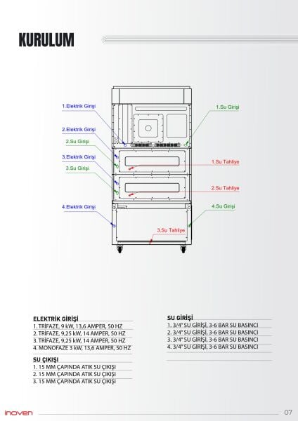 ARTOS ÇOK AMAÇLI 5+4 MAYALANDIRMALI FIRIN